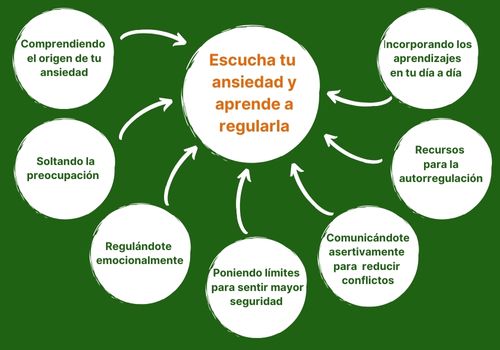 Método escucha tu ansiedad y aprende a regularla